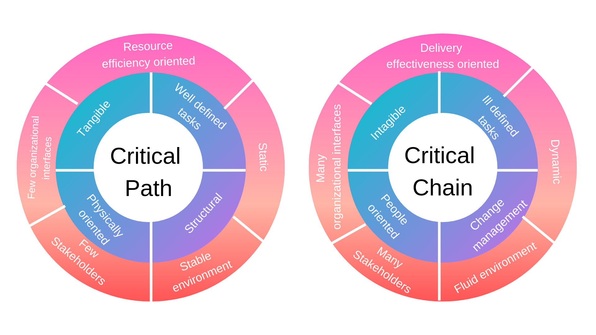 Project path