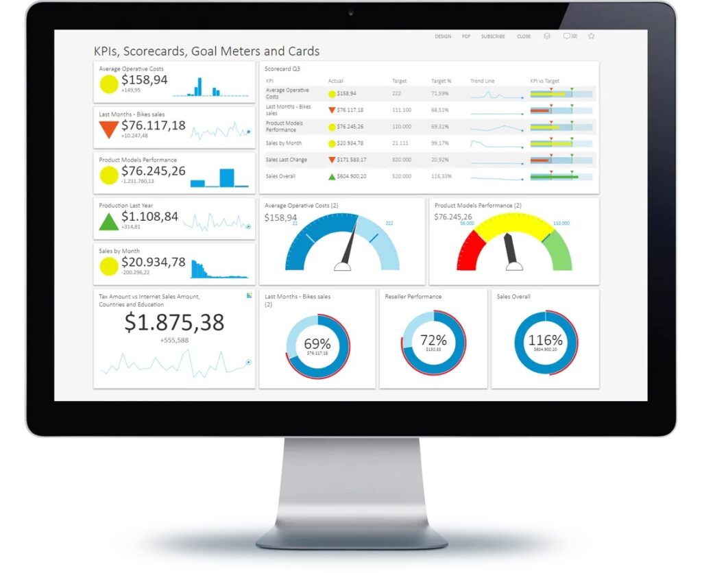 performance metrics-2