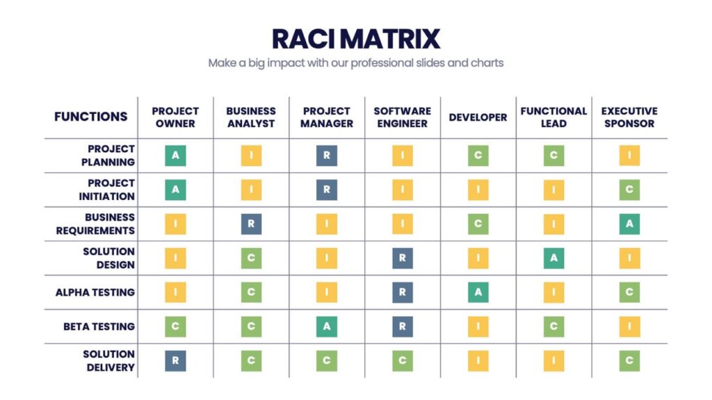 RACI matrix