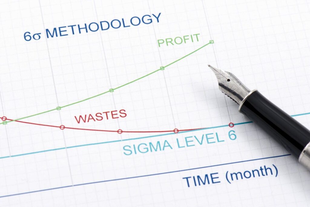 Six Sigma concept 