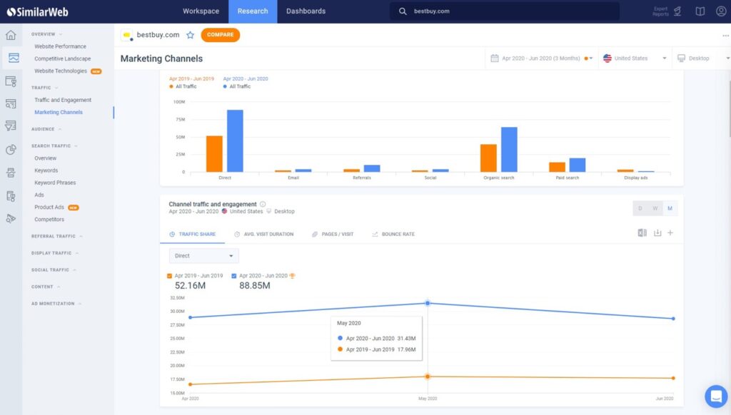 Similarweb service