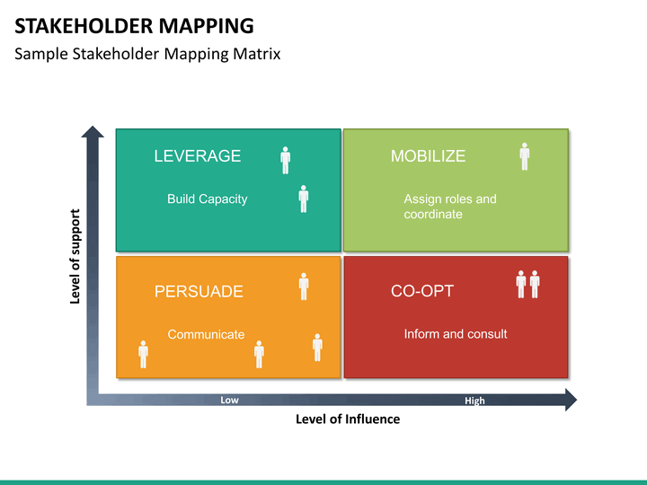 stakeholder mapping