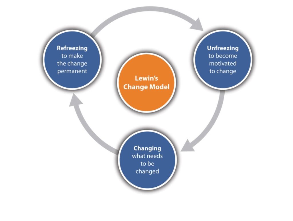 change models