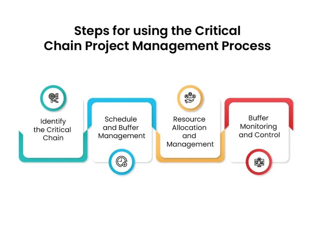 critical chain project management