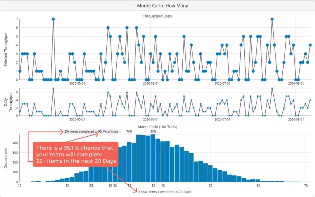 Monte Carlo method in business